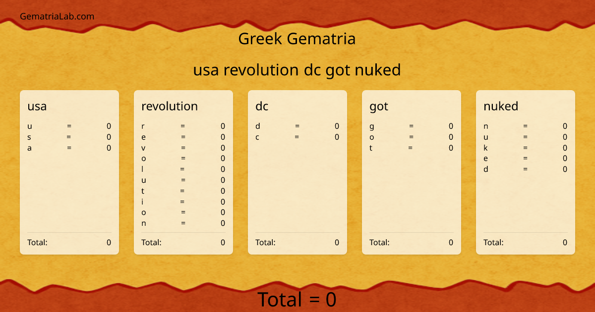 usa revolution dc got nuked in greek Gematria